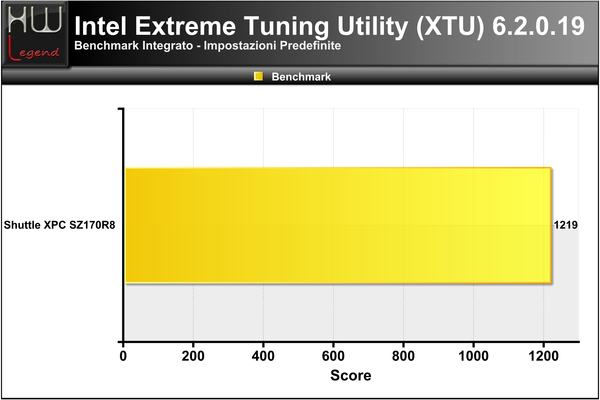 XTU