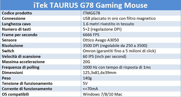 iTek_Taurus_G78_-_Caratteristiche_Tecniche_e_Features_-_3