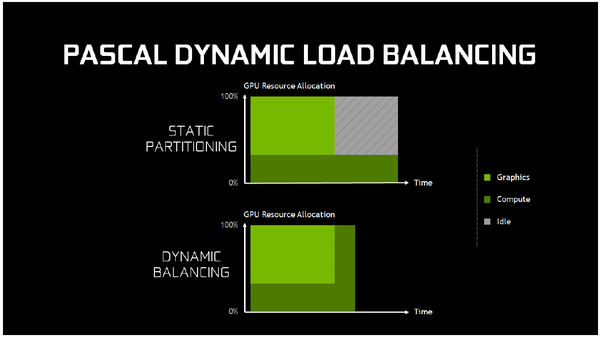 021-inno3d-gtx1060-async-compute-slide