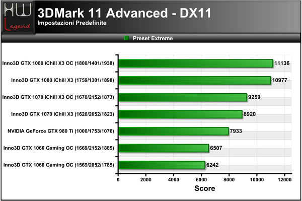 3DMark_11_-_Extreme