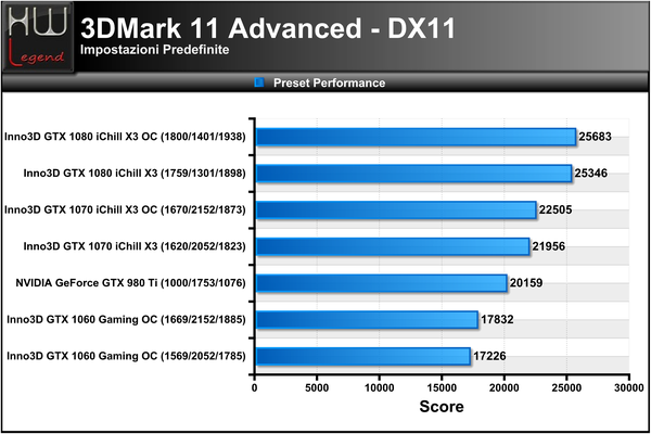 3DMark_11_-_Performance