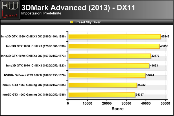 3DMark_2013_-_Sky_Diver