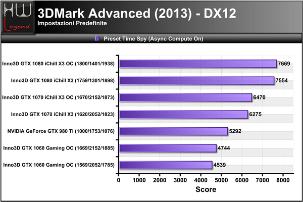 3DMark_2013_-_Time_Spy_-_DX12