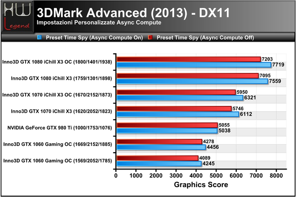 3DMark_2013_-_Time_Spy_-_DX12_-_Custom_AsyncCompute