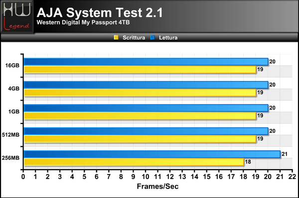 AJA-System-Test-FPS