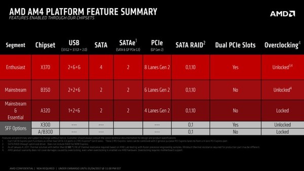 AMD_Ryzen_840x473