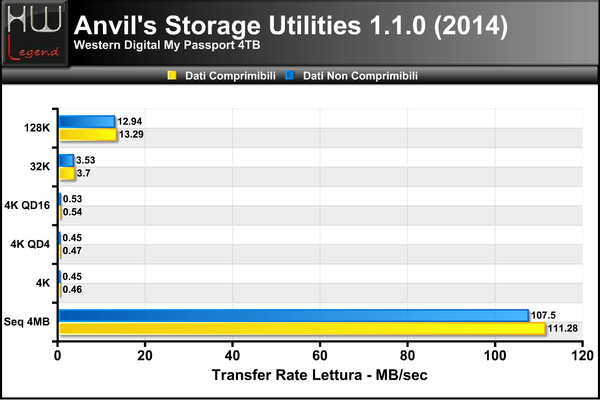 ANVIL-TRANSFER-RATE-LETTURA