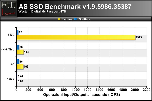 AS-SSD-Bench-IOPS