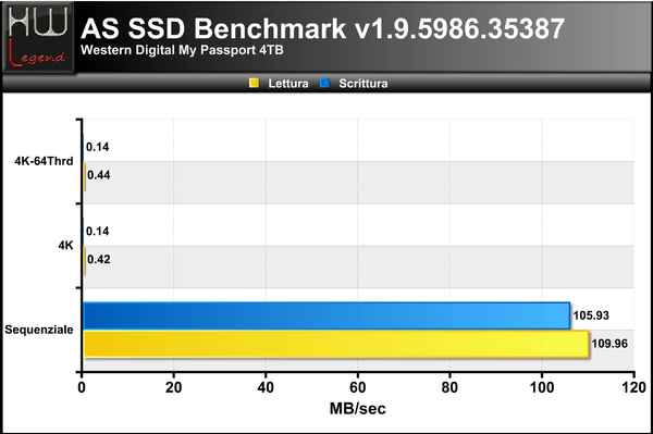 AS-SSD-Bench-MB