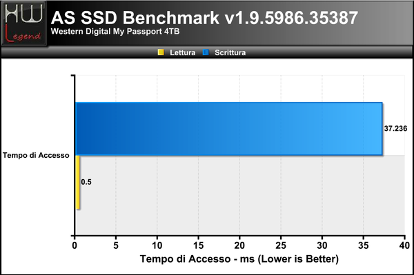 AS-SSD-Bench-access-time