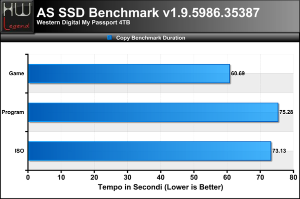 AS-SSD-Bench-copy-bench-duration