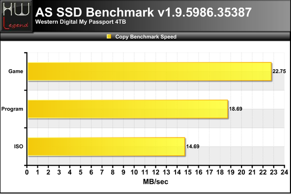 AS-SSD-Bench-copy-bench-speed