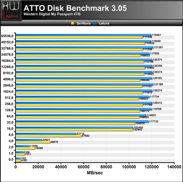 ATTO-Disk-Benchmark-3