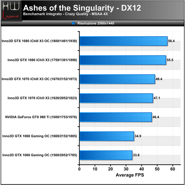 Ashes-Singularity-2560