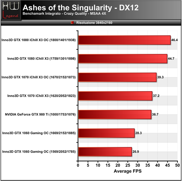 Ashes-Singularity-3840