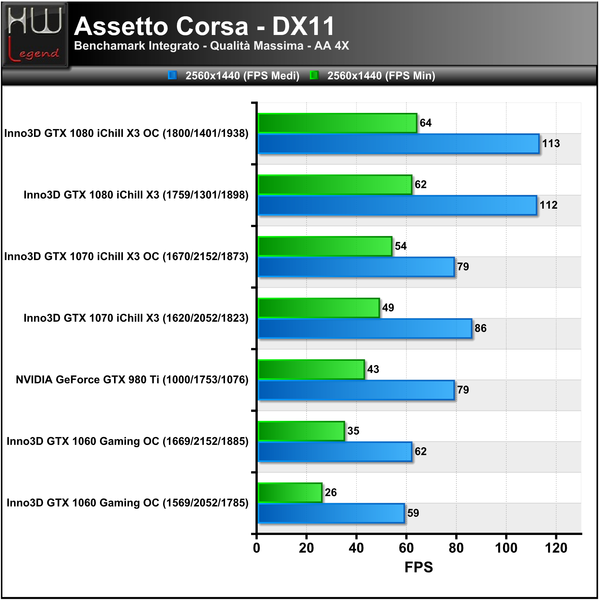 Assetto-2560