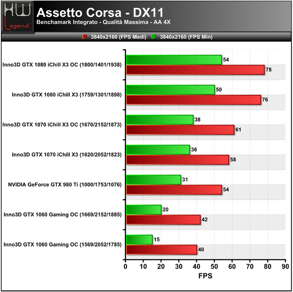 Assetto-3840
