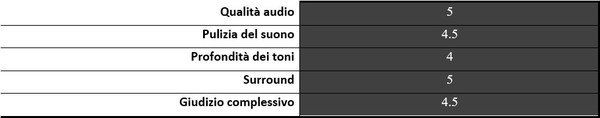 Audio