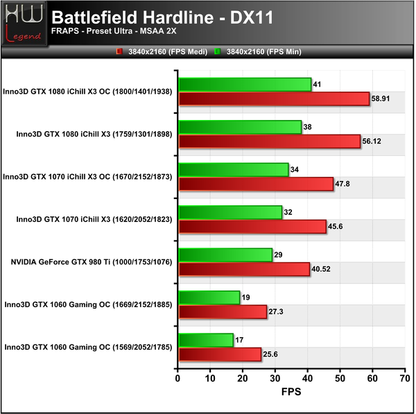Battlefield-Hardline-3840