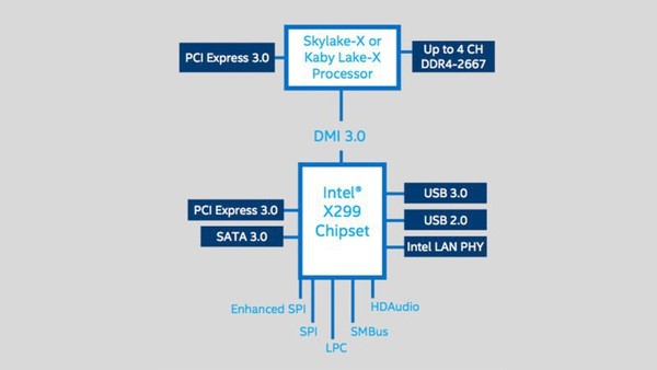 CPU_Intel_Skylake-X_e_Kaby_Lake-X_-_1