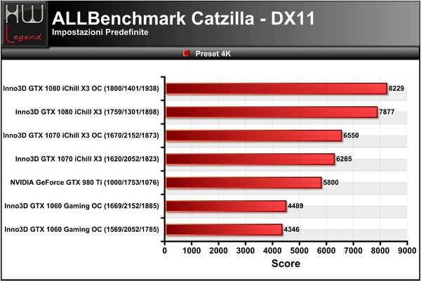 Catzilla_-_4k