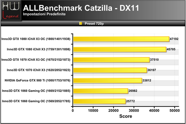 Catzilla_-_720p