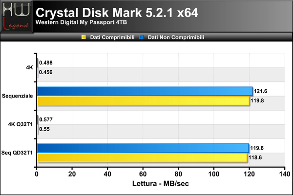 Crystal-Disk-Mark-Lettura