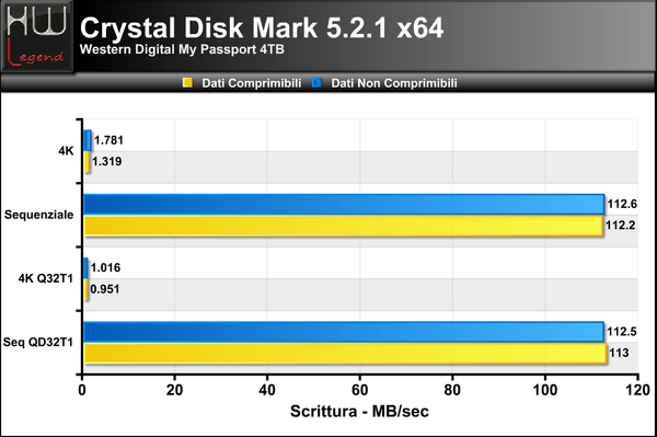 Crystal-Disk-Mark-Scrittura