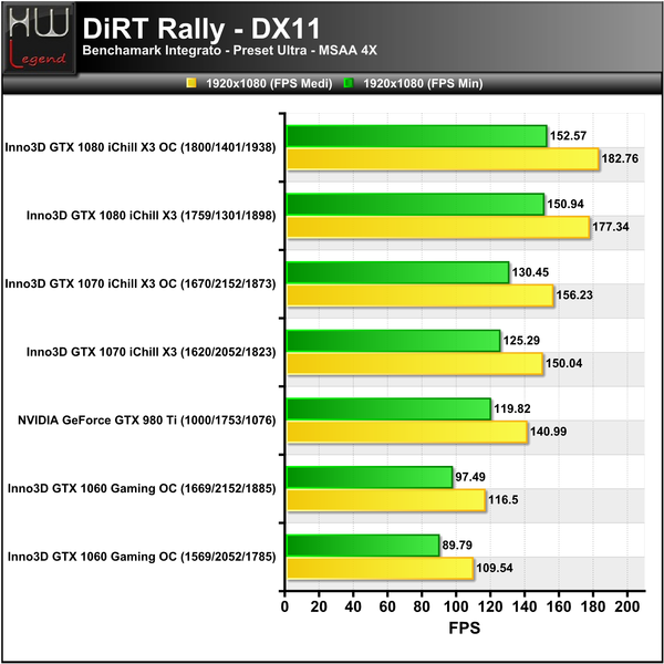 DiRT-1920