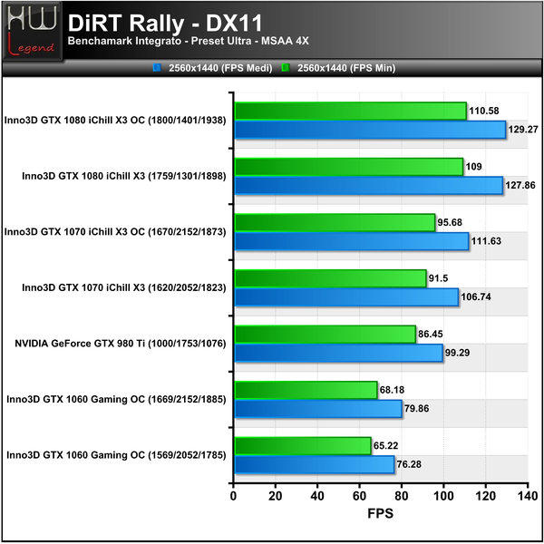 DiRT-2560