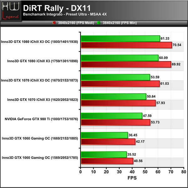 DiRT-3840
