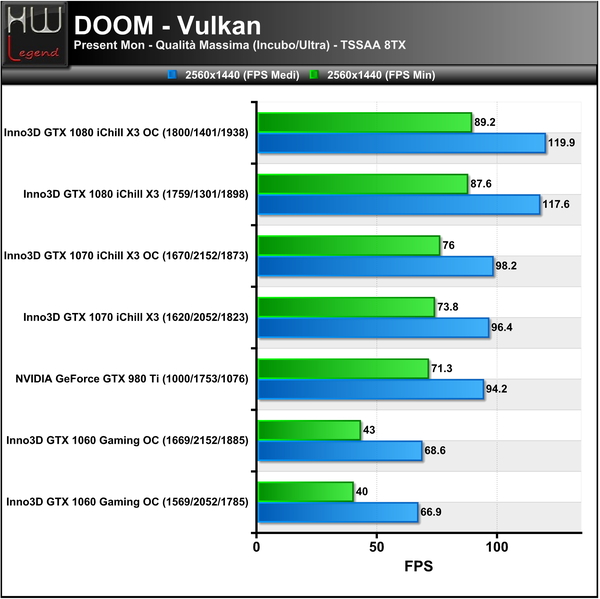 Doom-2560-Vulkan