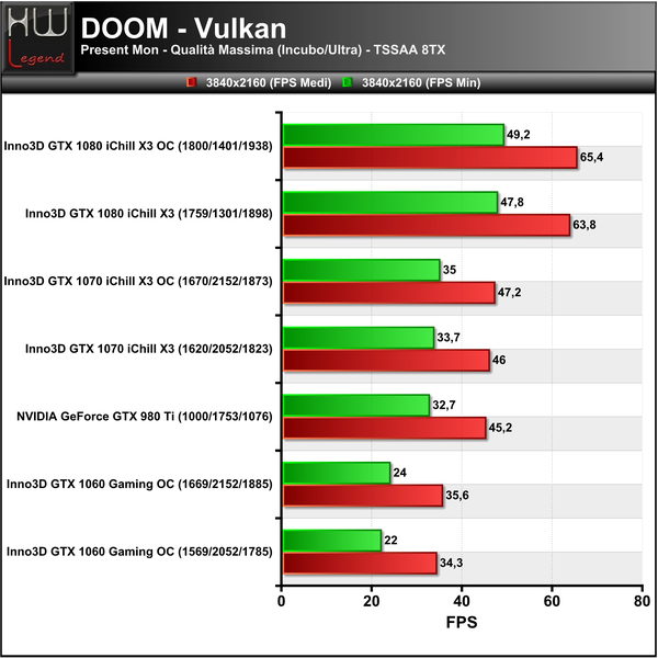 Doom-3840-Vulkan