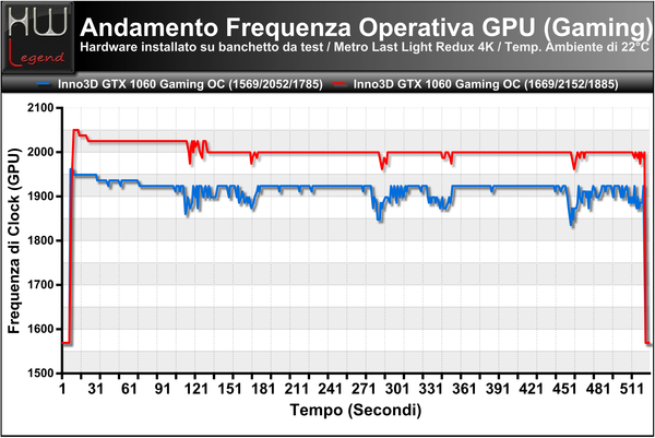 FrequenzaGPU-Andamento-Gaming-MetroLL-Redux