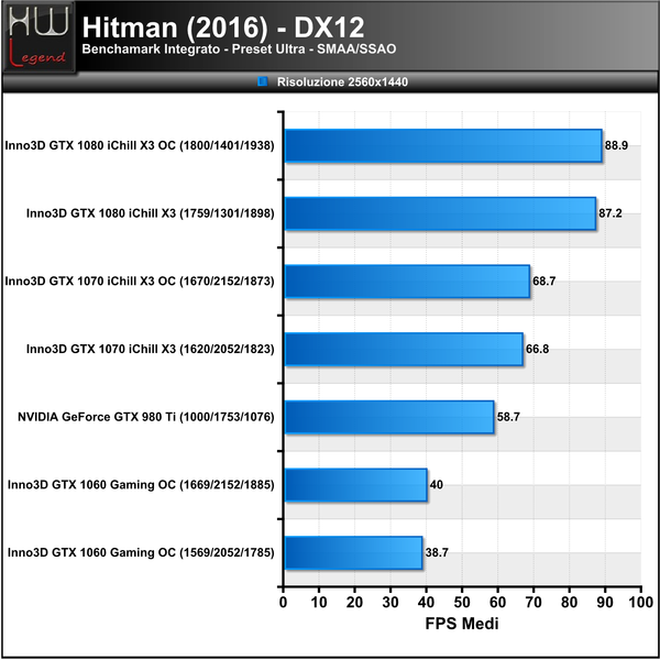 Hitman-2560