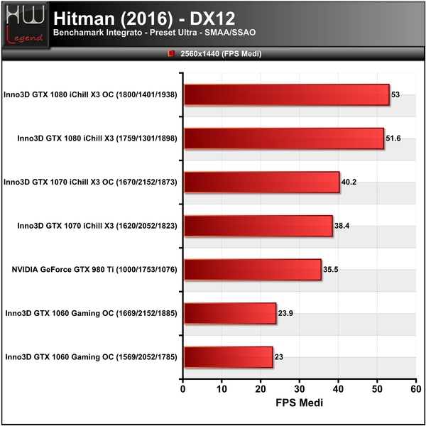 Hitman-3840
