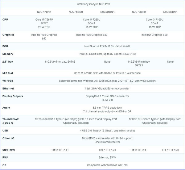 Intel_NUC_con_CPU_Kaby_Lake_-_1