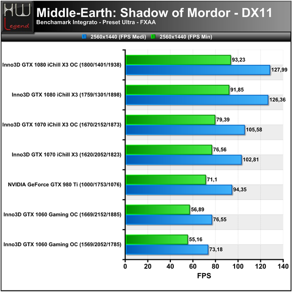 Mordor-2560