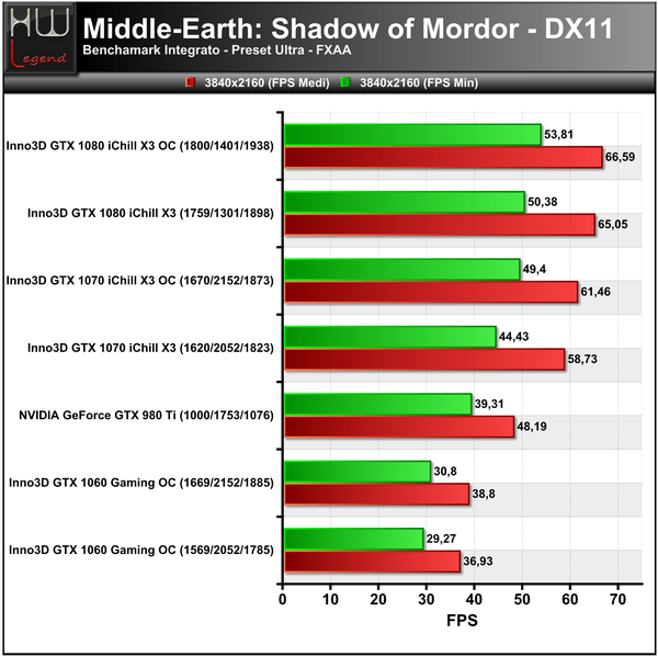 Mordor-3840