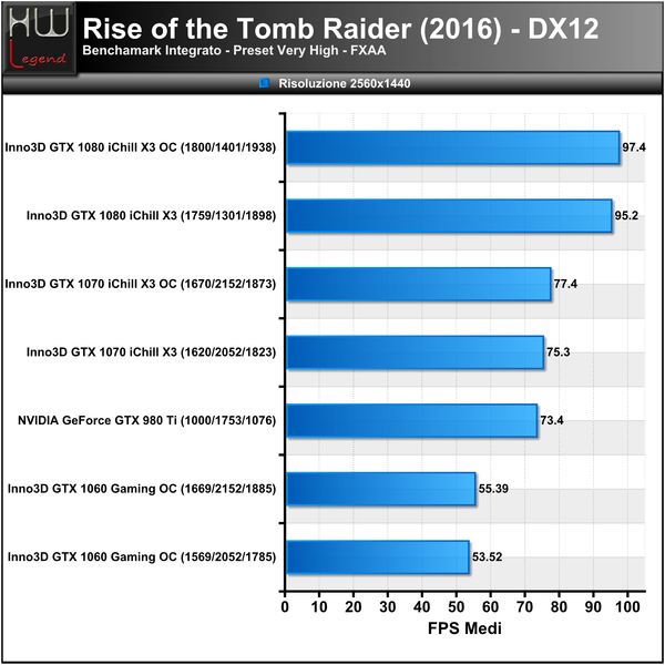 Rise-Tomb-Raider-2560