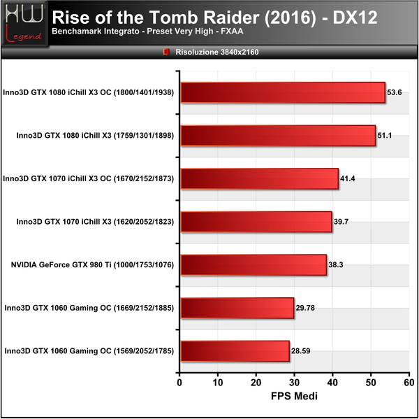 Rise-Tomb-Raider-3840