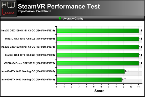 SteamVR-Score