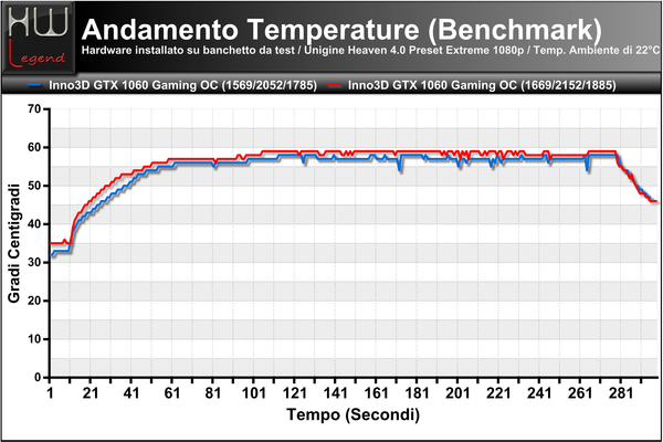 Temperature-Andamento-Benchmark-Unigine
