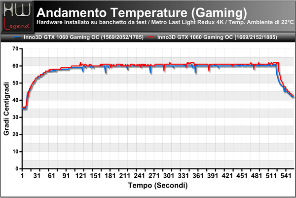 Temperature-Andamento-Gaming-MetroLL