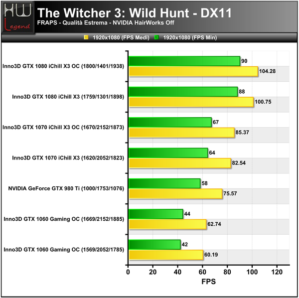 TheWitcher3-Hairworks-Off-1920