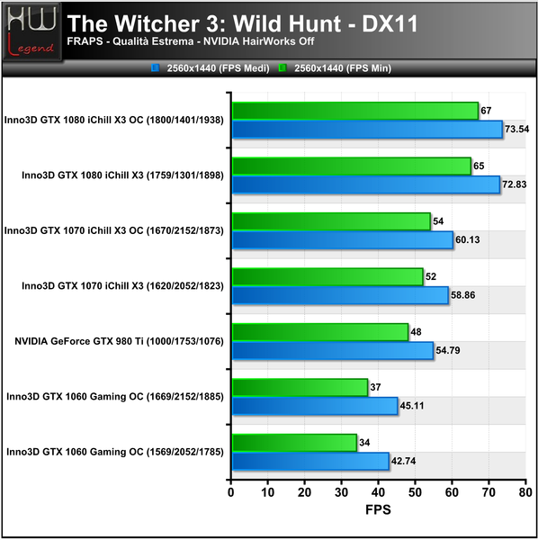 TheWitcher3-Hairworks-Off-2560