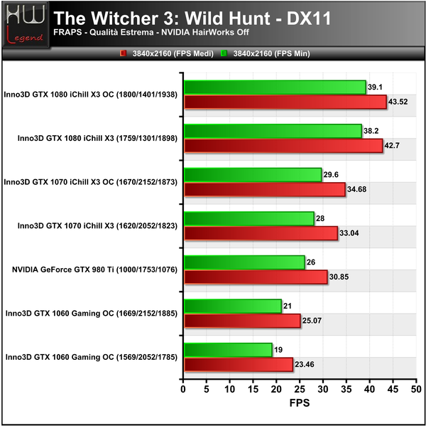 TheWitcher3-Hairworks-Off-3840