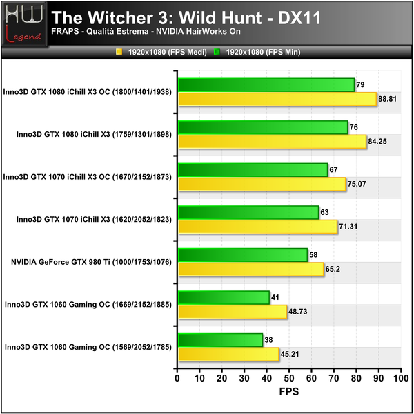 TheWitcher3-Hairworks-On-1920