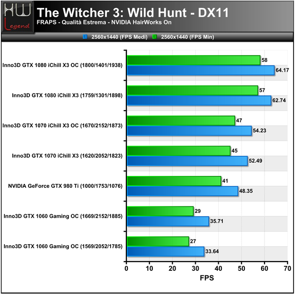 TheWitcher3-Hairworks-On-2560