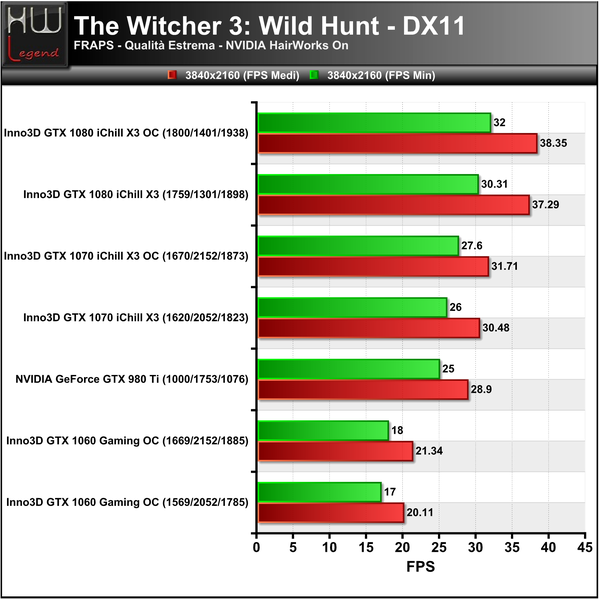 TheWitcher3-Hairworks-On-3840
